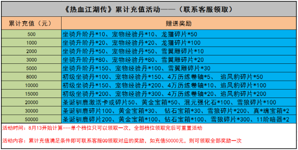 热血江湖武器怎么提振？（热血江湖垃圾武器去哪里升级）