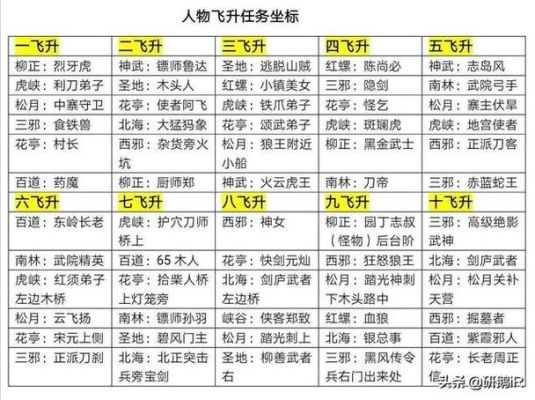 热血江湖武器怎么提振？（热血江湖垃圾武器去哪里升级）