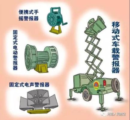 防空警报为什么是手动的？（防空武器的手动）