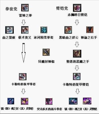 dnf武极幻化武器排行榜？（dnf85男散打ss武器排行）