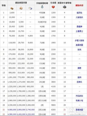 海岛奇兵18级研究所要多少材料？（海岛奇兵武器研究所）