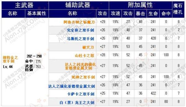 双手剑剑胚合成什么最好？（4.8双手武器合成）