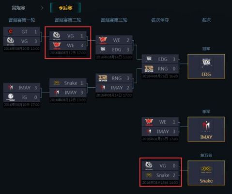 bengi来过lpl哪个队伍？（lol武器大师s6打野）