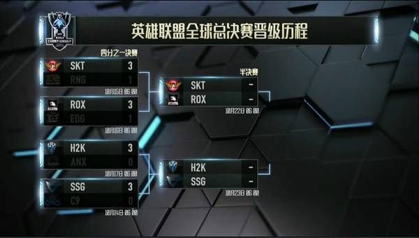 bengi来过lpl哪个队伍？（lol武器大师s6打野）