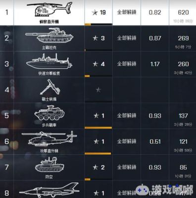 战地之王的“X9”和“X5”是什么意思？（战地4中国武器大全）