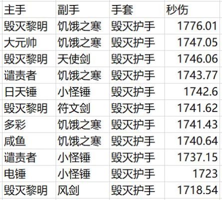 wlk狂暴战武器排行？（imba武器）
