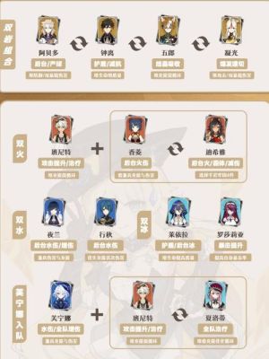 原神新角色娜维娅强度？（疾风之刃武器附魔火）