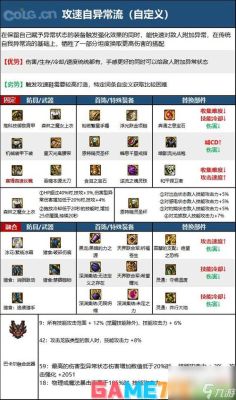 dnf86红眼装备搭配?dnf狂战用什么装备武器好？（86魔神武器选择）