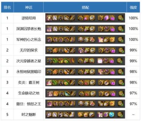 dnf红眼86明刀观世正宗装备推荐包括称号宠物求大神讲解？（86魔神用什么武器好）