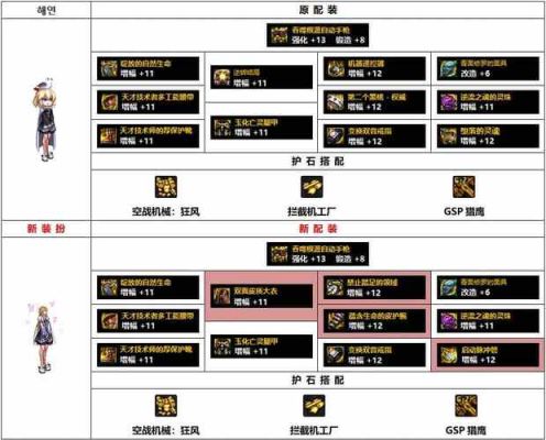 梦幻五开70方寸都带什么装备？（地下城与勇士70女机械武器选择）