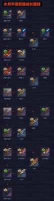剑灵月石怎么制作？（剑灵火炮兰版本武器成长树）