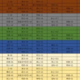 天下3关于太初武器的转换？（太初武器洗属性）
