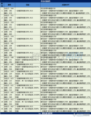 剑灵苍龙剑怎么弄?求解？（剑灵苍龙武器材料）