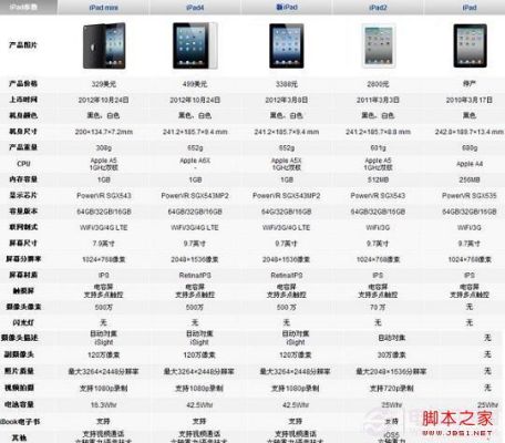 ipadmini与ipad的区别？（七日杀a14武器）