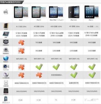 ipadmini与ipad的区别？（七日杀a14武器）