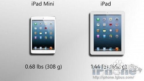 ipadmini与ipad的区别？（七日杀a14武器）