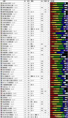 怪物猎人X双刀开荒玩法双刀开荒前期武器装备推荐一览？（怪物猎人x只眼武器）