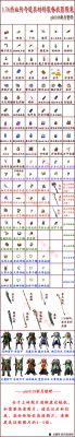 热血传奇+17紫金装备分解攻略？（手游传奇中武器升紫金）