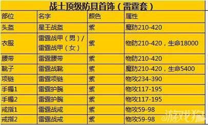 热血传奇+17紫金装备分解攻略？（手游传奇中武器升紫金）