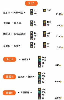 剑灵恶女耳环突破和进化卓越恶女要多少材料？（剑灵火炮兰武器进化）