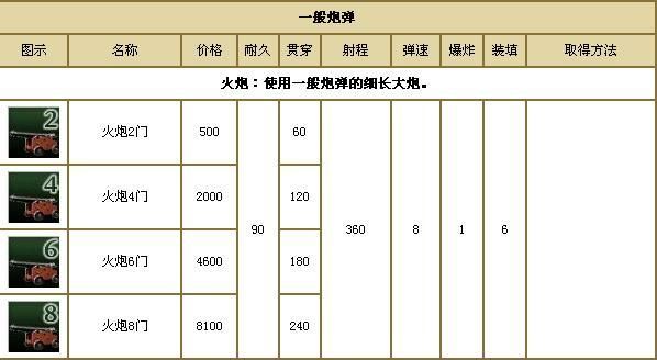 大航海时代2中的火炮性能比较？（大航海时代2武器攻击力）