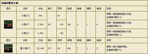 大航海时代2中的火炮性能比较？（大航海时代2武器攻击力）