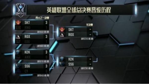 rng上单一共有哪些人？（s6武器上单教学）