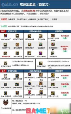 女大枪110级灼烧装备搭配？（女大枪史诗武器）