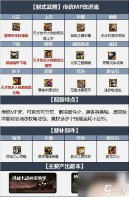 男元素爆破110级装备最强搭配？（爆破元素 武器）