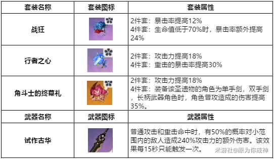 原神怎么给武器附元素属性？（男元素带什么粉武器）