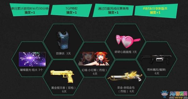 枪神纪告白道具怎么得？（枪神纪如何送别人武器）