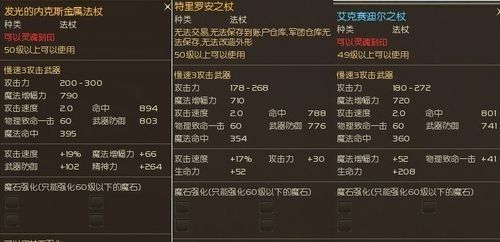永恒之塔奶妈单刷用什么装备？（永恒之塔4.8奶妈武器）