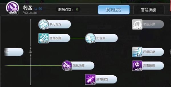 ro十字切割者怎么加点？（ro4级武器精炼）