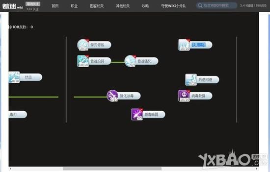 ro十字切割者怎么加点？（ro4级武器精炼）