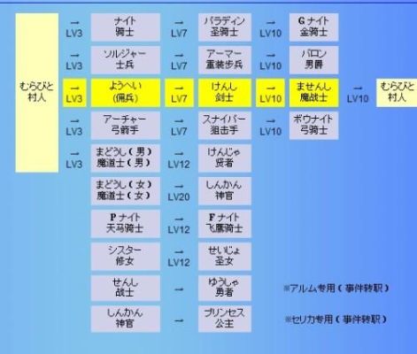 圣火徽章中的魔导士几及可以转职？（fc圣火徽章人物武器属性）
