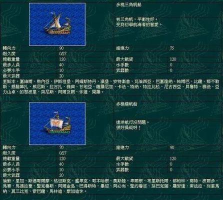 大航海时代2魔鬼船属性？（大航海时代2隐藏武器）