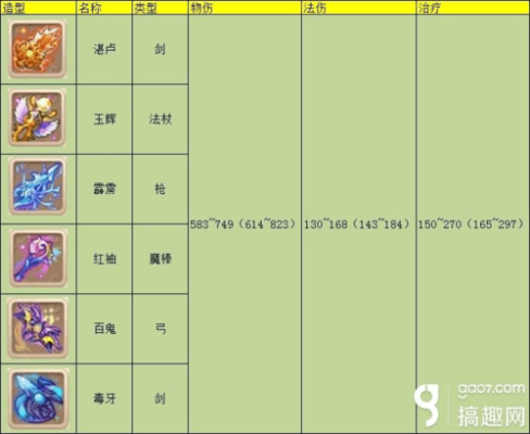 夢幻分解60-130裝備分別需要多少分解符？（梦幻分解60武器）