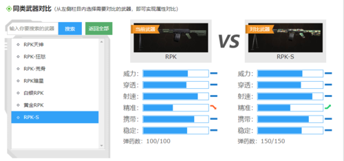 生死狙击2RPK断罪之心带什么配件？（射击游戏 武器配件）