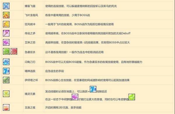 冒险岛双弩精灵厉害吗？（冒险岛双弩武器系数）