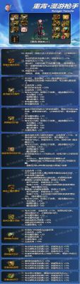 女漫游增幅异次元属性选什么？（dnf漫游武器红字）
