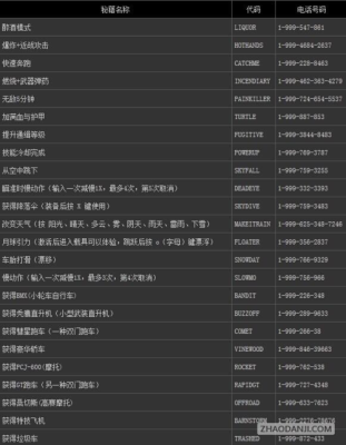 世界olmj副本会掉什么？（gta5ol武器没了）
