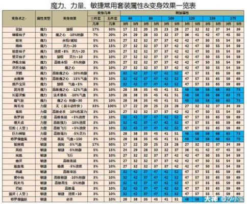 梦幻西游鉴定装备几率？（梦幻西游买武器鉴定）