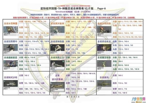 星际战甲圣殿怎么解锁？（隐藏圣殿级武器密码）