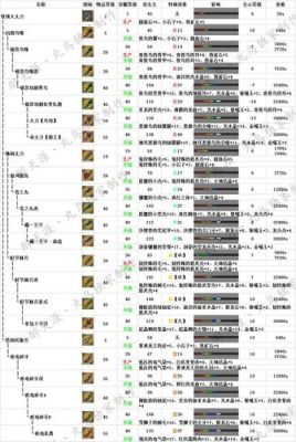 荒野大镖客ol武器排行？（怪物猎人ol武器选择测试）