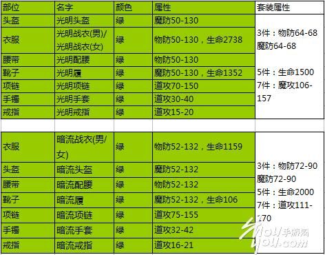 传奇武器升级运算公式代码详解？（传奇 升武器 幸运值）