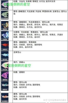 原神鱼获武器突破材料要多少？（魔兽武器材料）