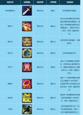 寻仙乾坤好伤害高还是御剑伤害高？（寻仙乾坤游侠武器）