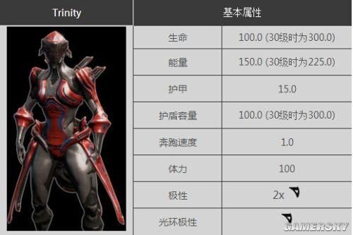 星际战甲双衍悖论武器怎么选？（星际战甲三位一体武器）