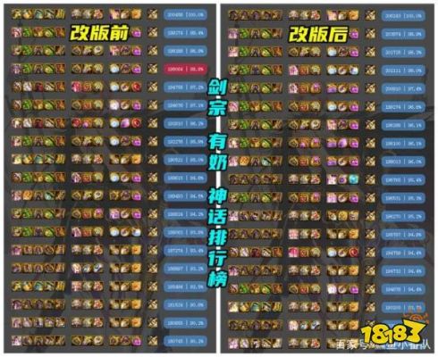 剑宗搬砖装备推荐？（dnf剑宗远古2武器）