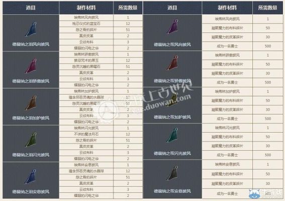 不朽强化属性是随机的吗？（上古世纪强化武器不朽）